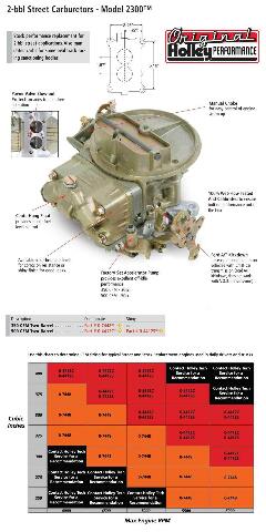 Holley 500 CFM Performance 2BBL Carburetor - 0-4412C