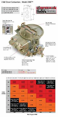 Holley 500 CFM PERFORMANCE 2BBL CARBURETOR Manual Choke Shiny Finish # 0-4412S
