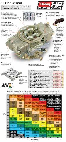 Holley 650 CFM Classic HP Carburetor - 0-80541-2