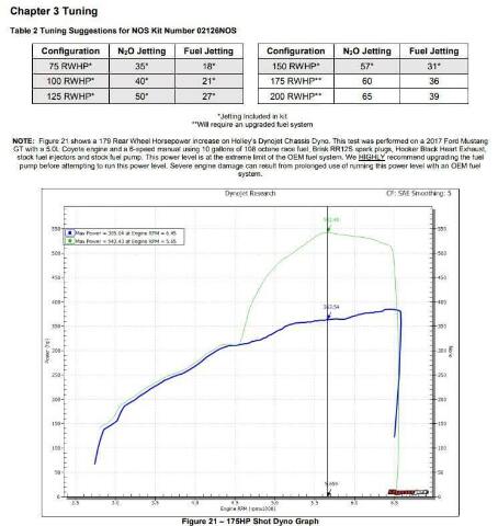 NOS Plate Wet Nitrous System - Ford - 02126BNOS