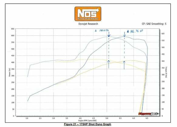 NOS Plate Wet Nitrous System - GM - 05166BNOS