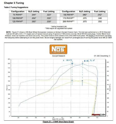NOS plate wet nitrous system - GM -6AN 10 lb blue red black 05218NOS