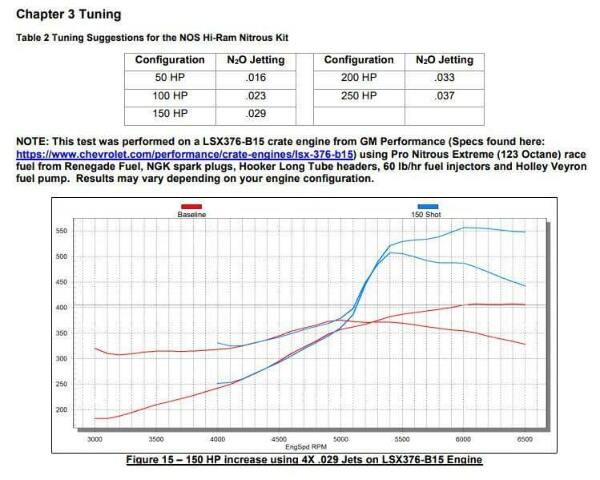 NOS dry nitrous plate system for Holley LS hi ram intake manifoldblack 05500BNOS 10 lb clear single stage 2493