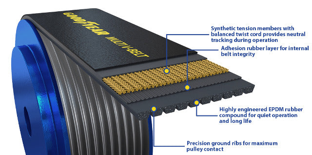 Goodyear V-belt 09 Rib 1100485