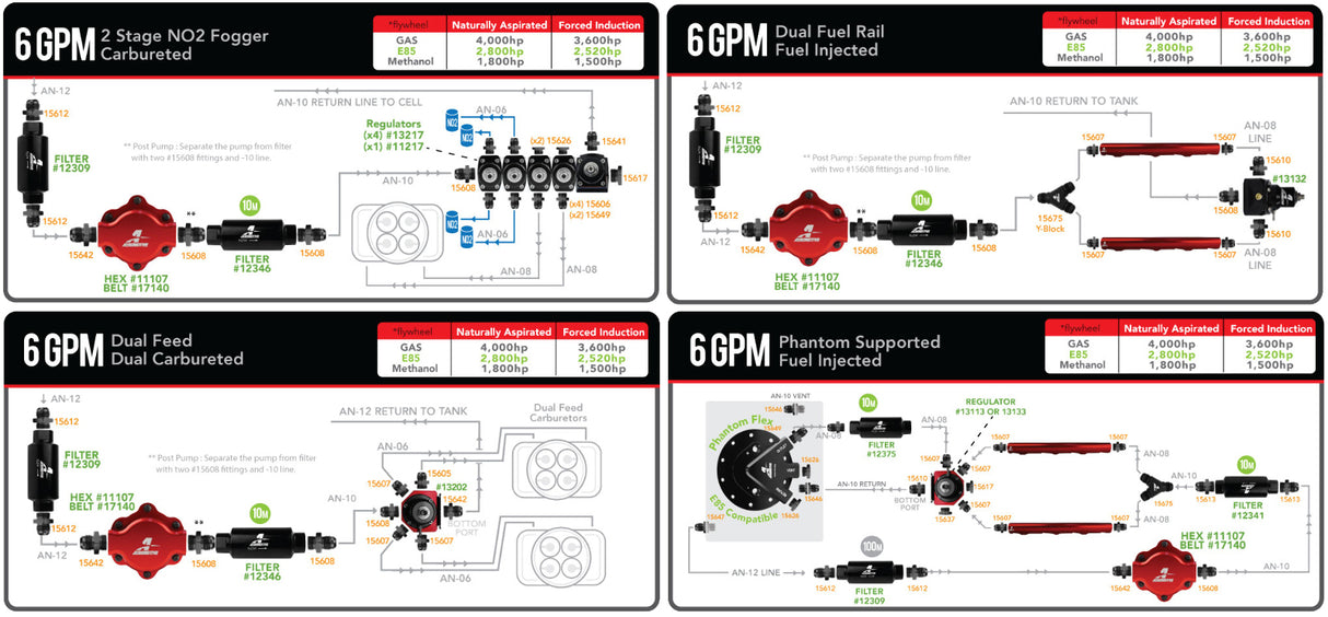 Fuel Pump High Flow EFI Performance Universal Fit Aeromotive 11105-BGPL