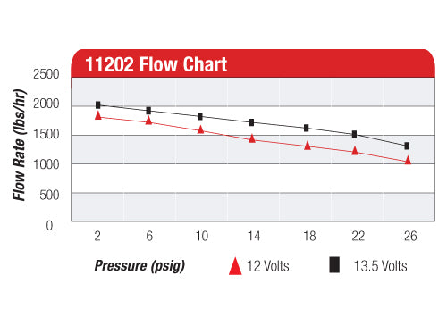 Electric Fuel Pump High Flow EFI Performance Universal Fit Aeromotive 11202-BGPL