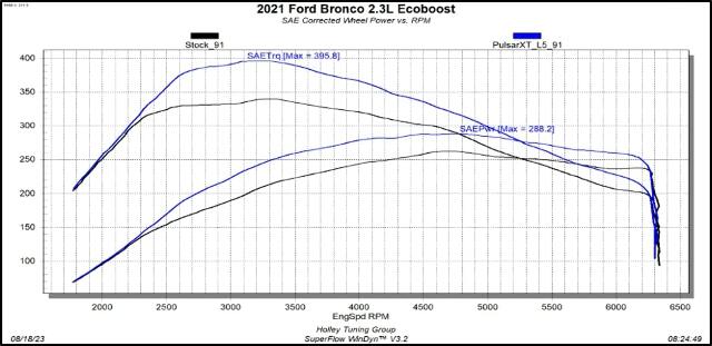 Fits 2021-2023 Ford Bronco 2.3L/2.7L Pulsar Xt Tuning Module-12452