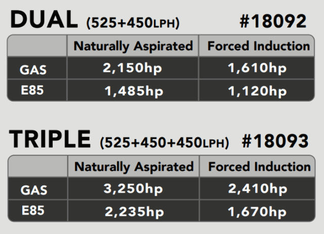 Fits 2015-2022 Dodge Challenger Direct Drop-In Phantom Pump 18092