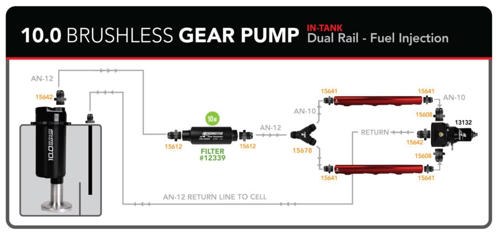 Aeromotive fuel pump brushless 18055