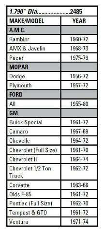 Mr. Gasket chrome dust caps Ford Chevy steel 2485