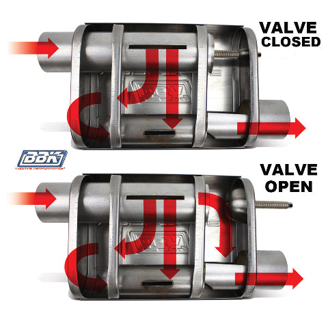Universal 2-1/2 Varitune Adjustable Muffler Double Offset (439 Stainless)-31015 for Ford Mustang