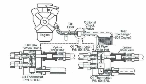 Oil Thermostat - 501ERL