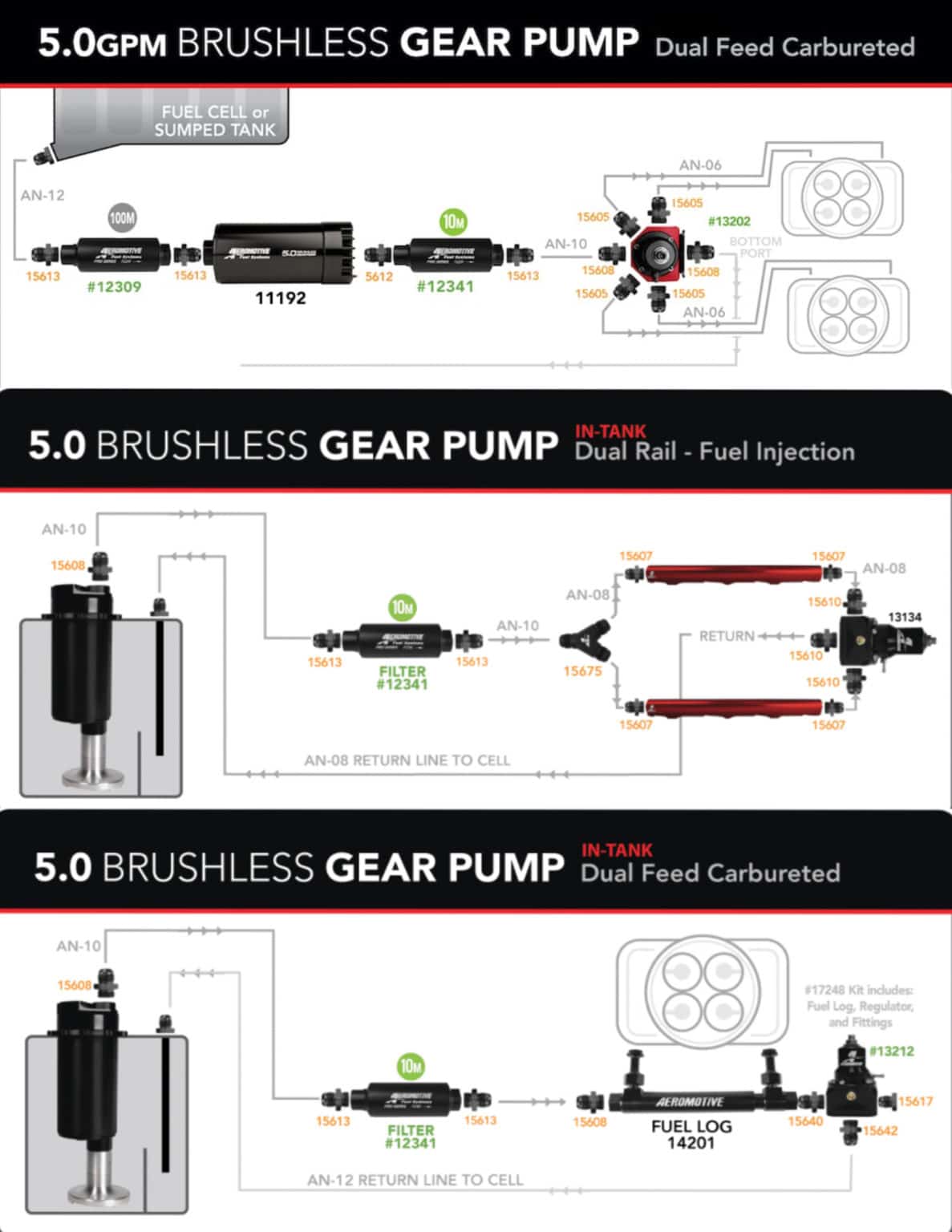Aeromotive fuel pump brushless 18046