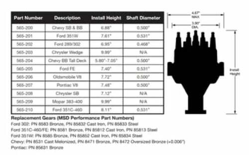 Holley performance fuel system component for Oldsmobile