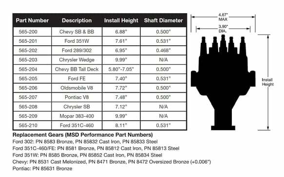Holley performance fuel system component for Ford