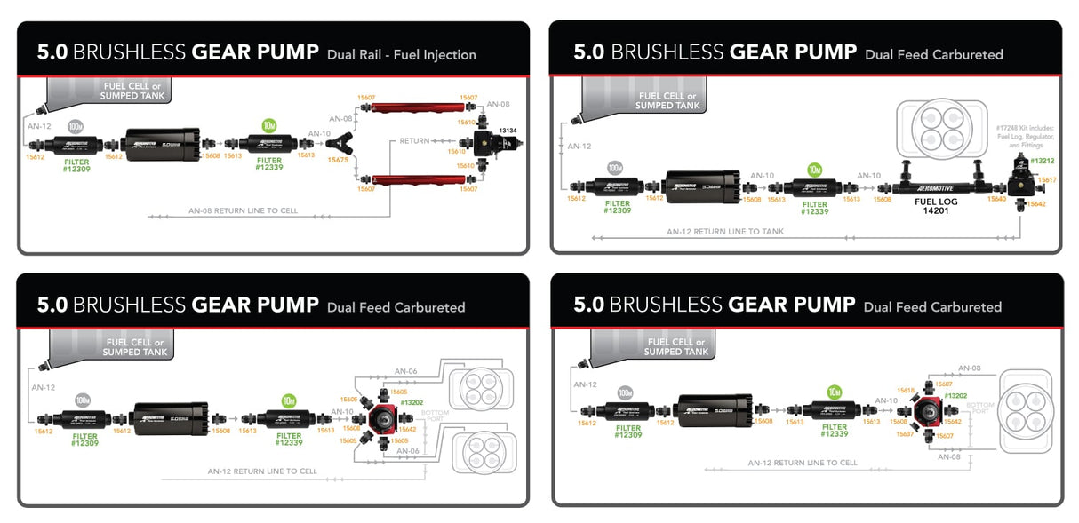 Aeromotive fuel pump brushless 11186