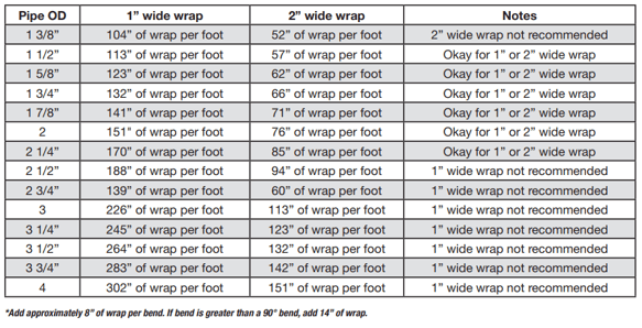 Mr. Gasket Inferno Shield Exhaust Wrap 2 Inch x 50 Foot x 1-1/16 Inch Thick 6322
