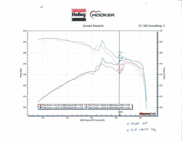 Hooker Fits 2011 Jeep Wrangler; BlackHeart Shorty Headers - 70305401-RHKR black shorty