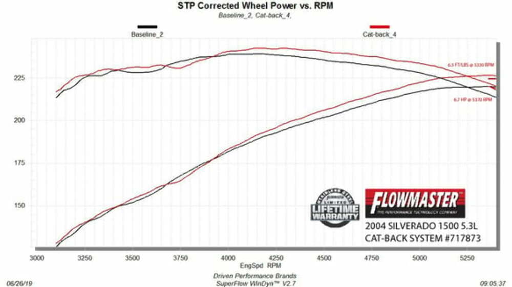 Exhaust system for 1999-2007 Ram Exhaust stainless steel