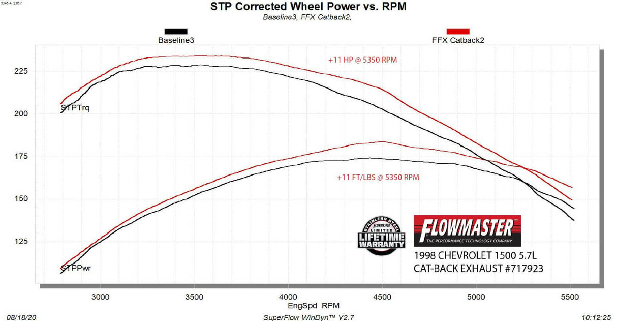 Exhaust system for 1996-1999 Ram Exhaust stainless steel