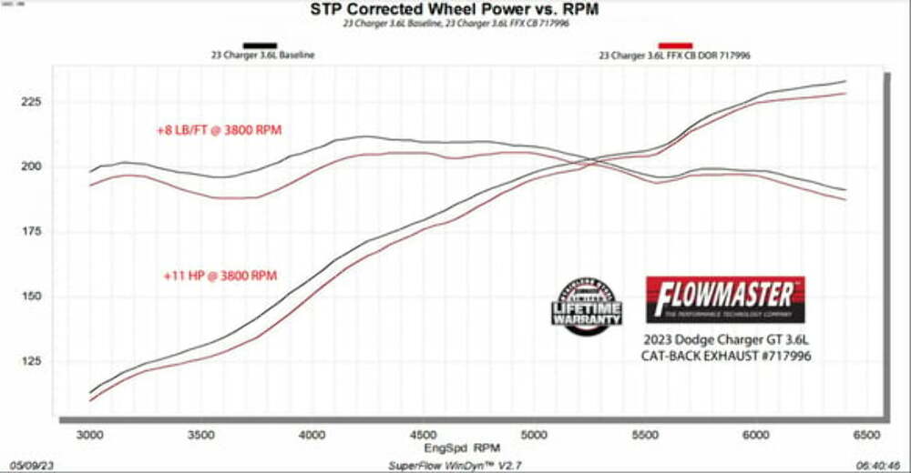 Exhaust system for 2018-2023 Ram Exhaust stainless steel