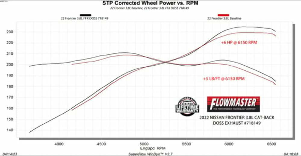 Exhaust system for 2022-2026 Ram Exhaust stainless steel