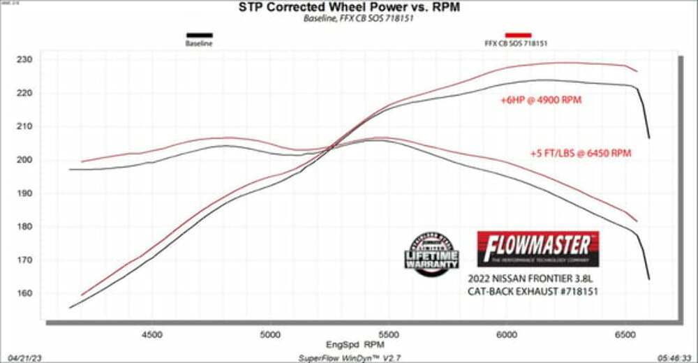Exhaust system for 2022-2026 Ram Exhaust stainless steel