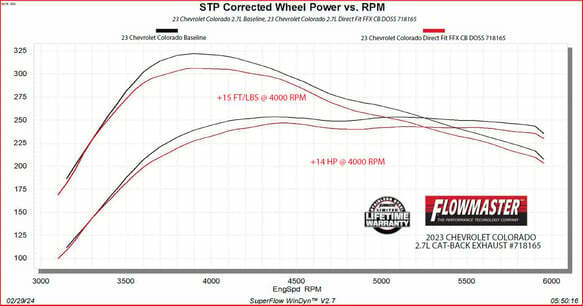 Fits 2023-2024 GM Colorado/Canyon 2.7L Flowmaster Cat-Back Exhaust System 718165
