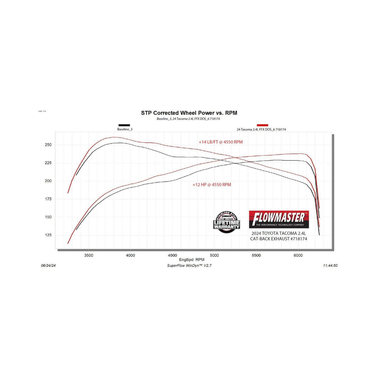 Exhaust system for 2024-2026 Ram Exhaust stainless steel