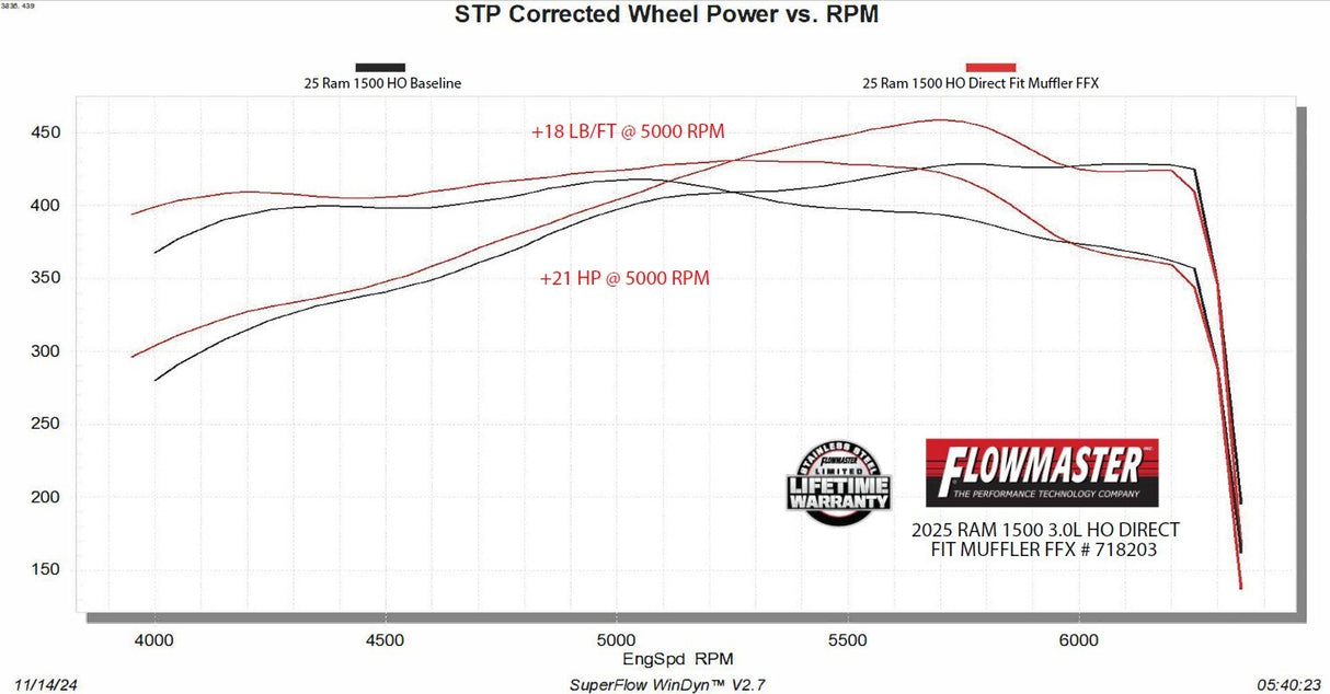 Performance Muffler for 2025-2026 Ram 1500 stainless steel