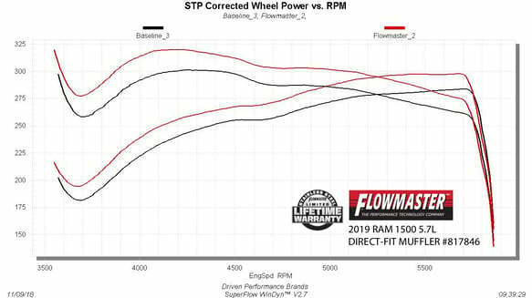 Flowmaster Outlaw Direct Fit Muffler 817846