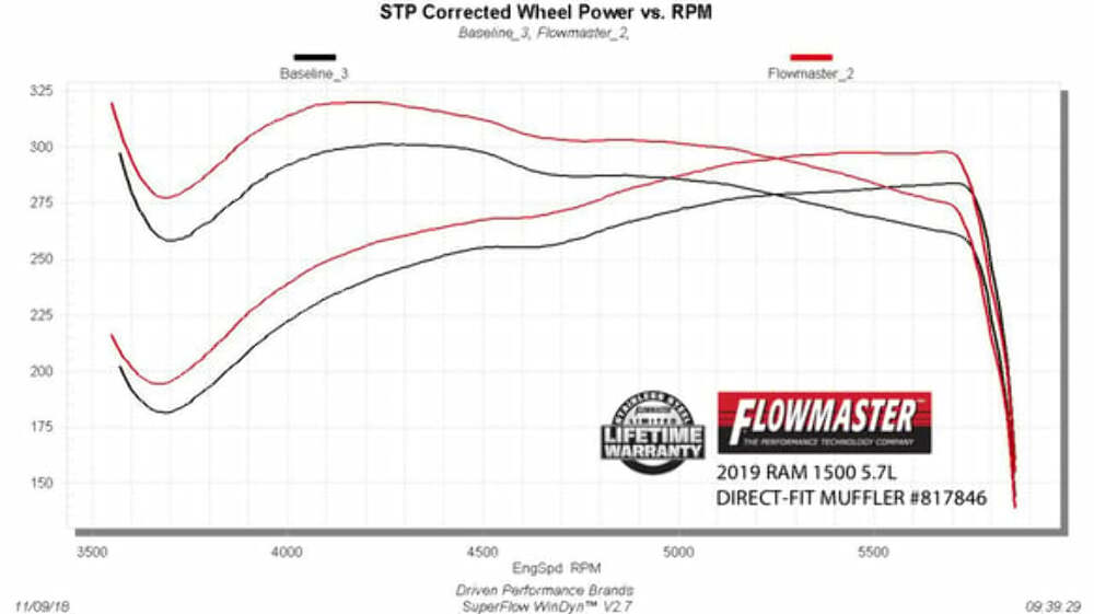 Performance Muffler for 2019-2024 Ram 1500 stainless steel