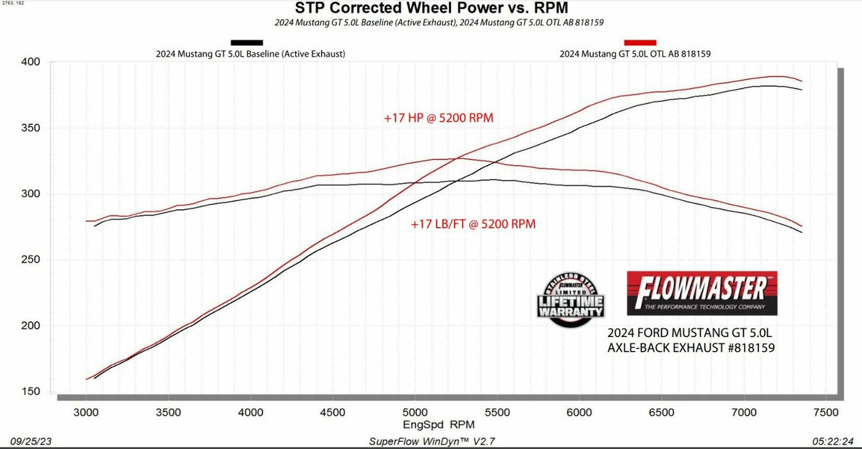 Exhaust system for 2024-2026 Ram Exhaust stainless steel
