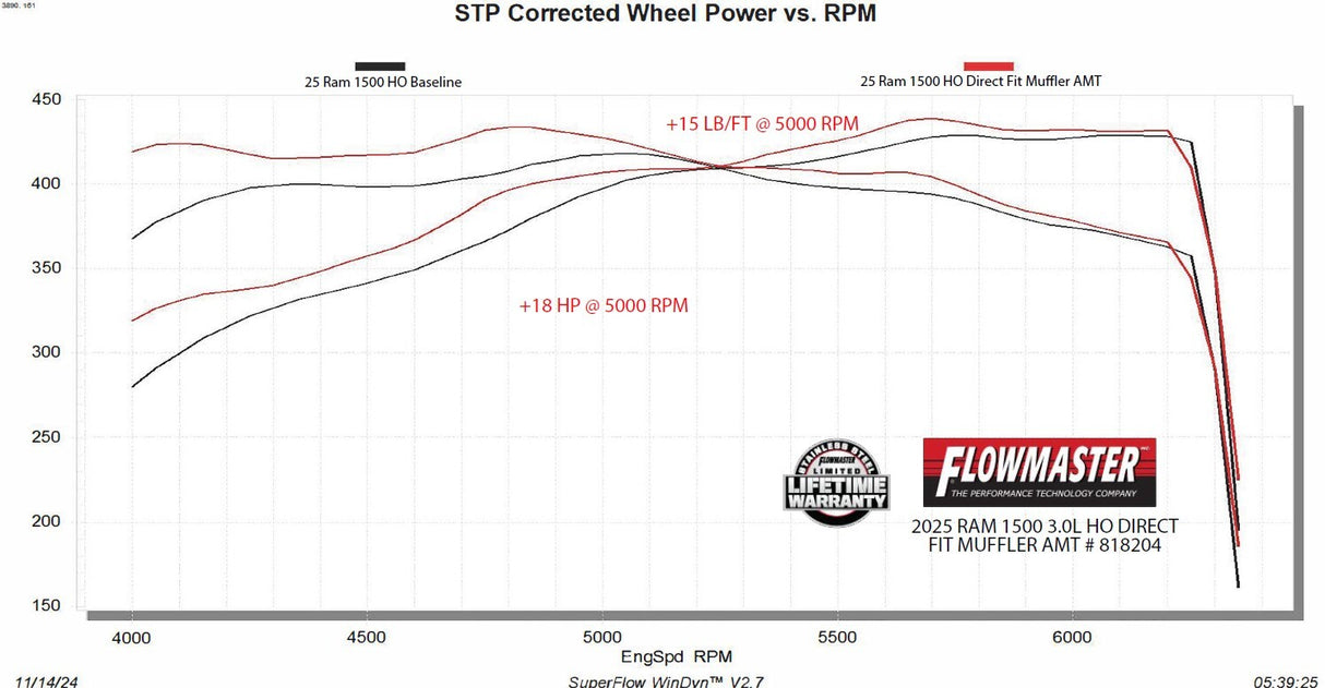 2025-2026 Ram 1500 Performance Muffler Flowmaster Stainless Steel