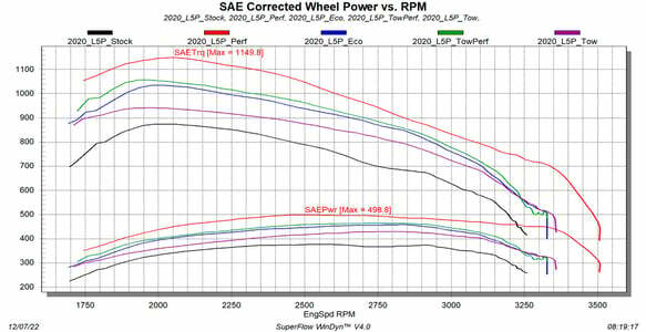 Evolution Cts3 For 2020-2023 Gm Duramax - Ecm/Tcm Unlock Capabilities-85400-261 diesel performance tuner
