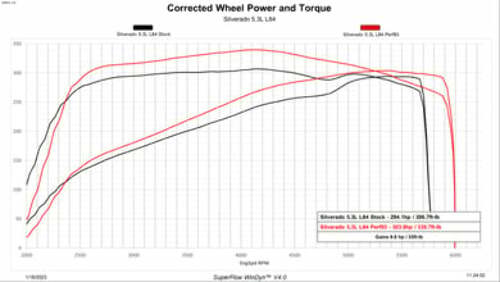 Evolution CTS3 2019-2022 GM 1500 85452-K diesel performance tuner
