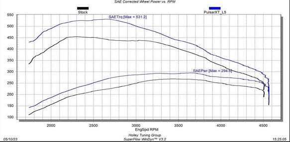 Fits 2020-2022 GM 1500, EZX + Insight CTS3 - 23710-3