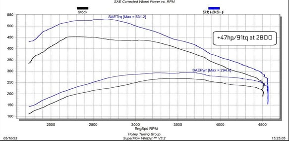 Fits 2020-2022 GM 1500 3.0L Duramax, EZX - 22710