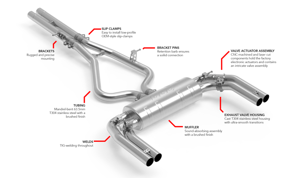 Fits 2022-2024 RS3 Audi Catback Exhaust System - RS3 Sedan (8Y) stainless steel