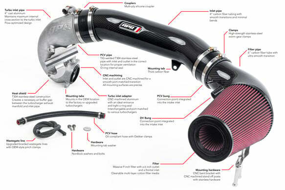 Carbon Fiber Intake Filter System - 2.5 TFSI MK3 TT RS/RS3 for Audi carbon fiber stainless steel