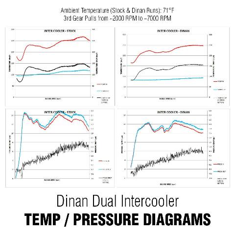 Performance Dual Core Intercooler - D330-0021