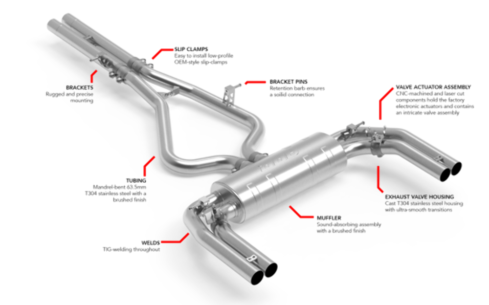 Fits 2022-2024 RS3 Audi Catback Exhaust System - RS3 Sedan (8Y) stainless steel
