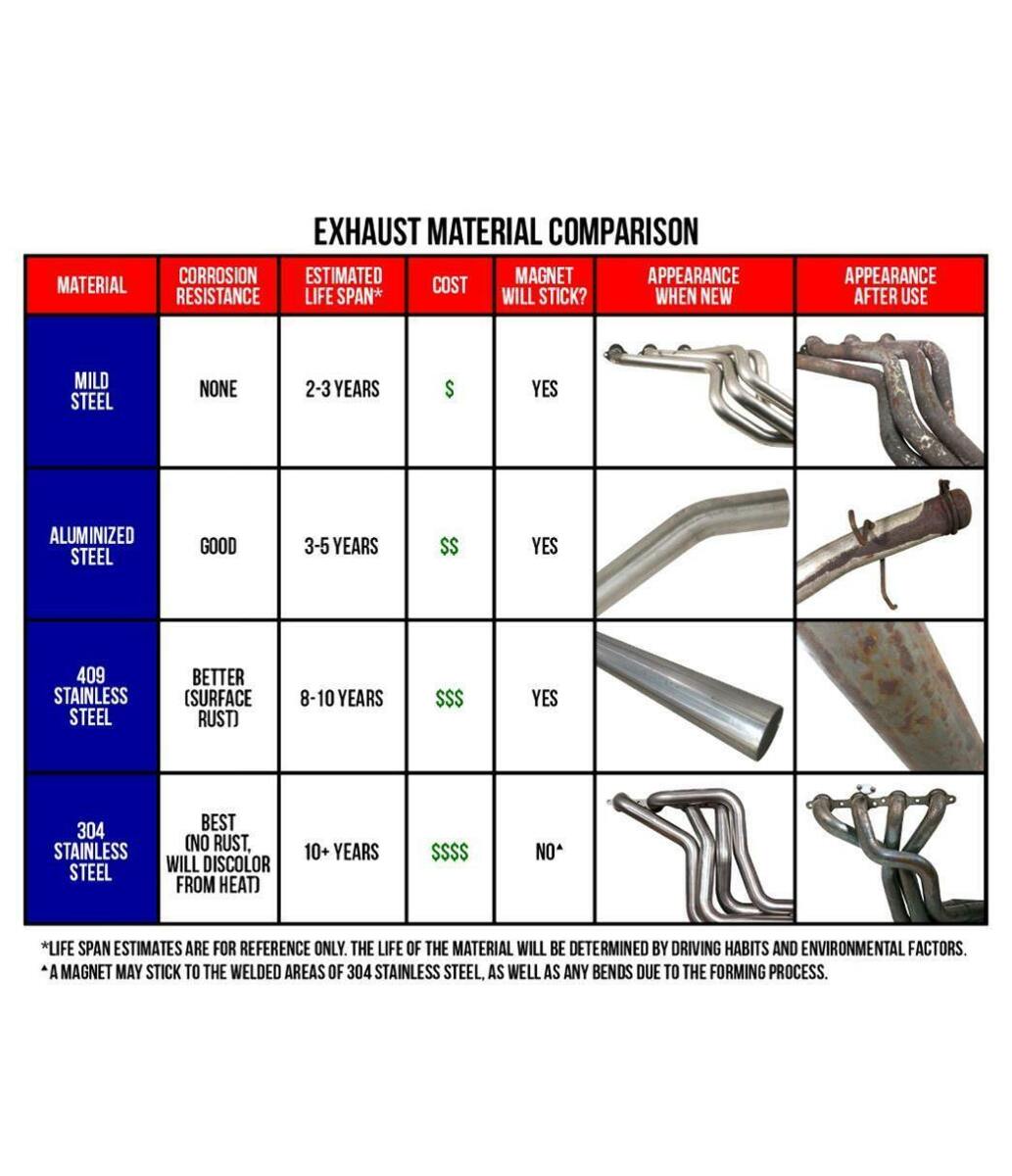 t 97-04 Buick Century Exhaust Flex Pipe Repair Kit Jones Exhaust