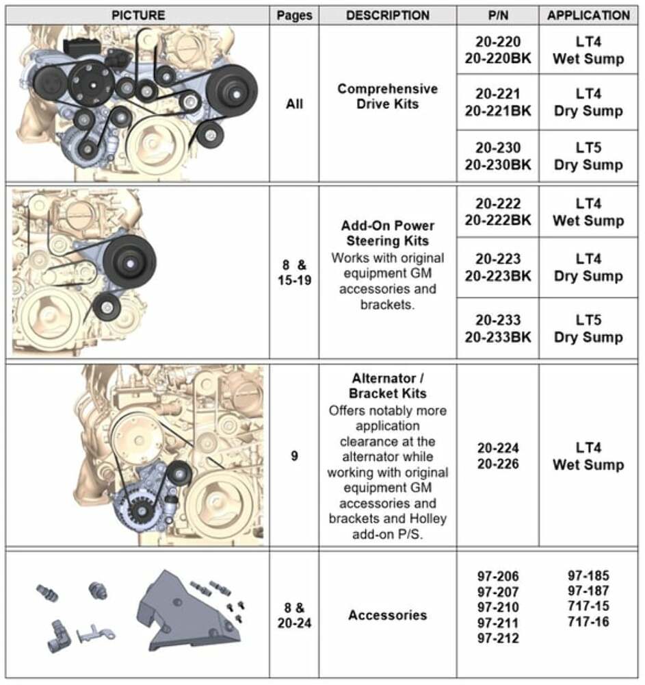 Hooker performance muffler kit-150amp-alternator-w-bracket-kit-20-224bk