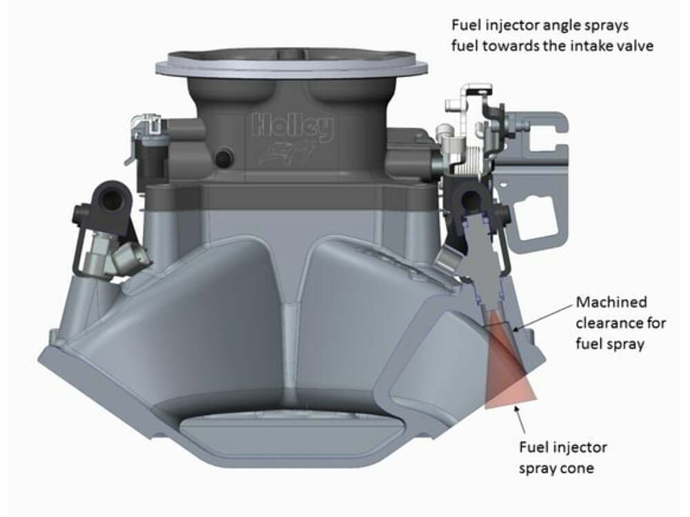 Holley EFI HolleyEFI SBC 4150 Single Plane Fuel Inject Intake Manifold -Chevy SB V8 300-260