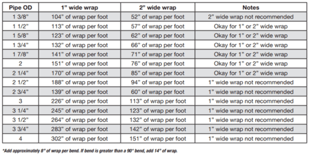 t Mr. Gasket Inferno Shield Exhaust Wrap 2 Inch x 50 Foot x 1-1/16 Inch Thick 6322 Mr. Gasket