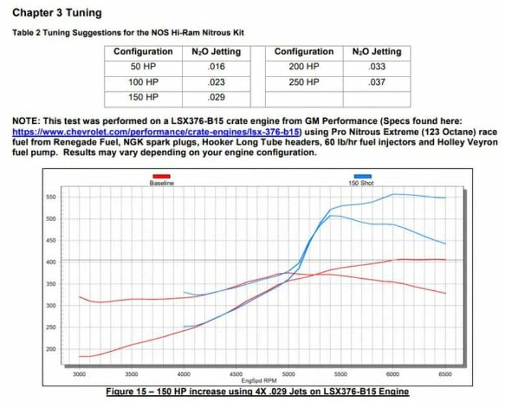 t NOS Dry Nitrous Plate for Holley LS Hi-Ram EFI Intake Manifolds-Black 12535BNOS NOS