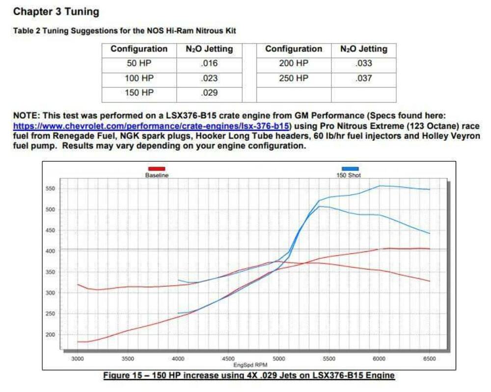 NOS dry nitrous plate system for Holley LS hi ram intake manifoldblack 05500BNOS 10 lb clear single stage 2493