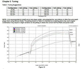 NOS plate wet nitrous system - GM - 05164BNOS -6AN 10 lb black EFI 2493