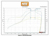 NOS Plate Wet Nitrous System - GM - 05166BNOS